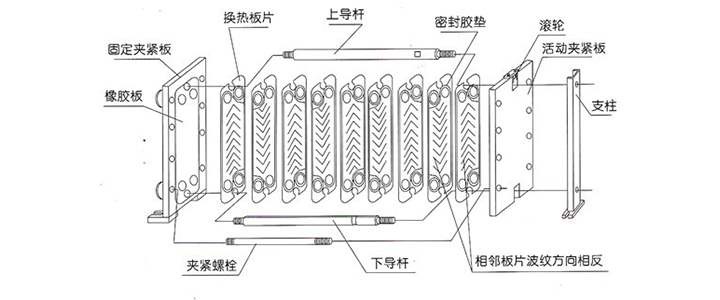 板式换热器结构示意图